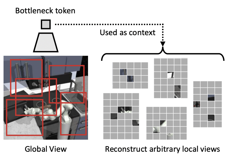 Pixel-level Scene Understanding in One Token: Visual States Need What-is-Where Composition