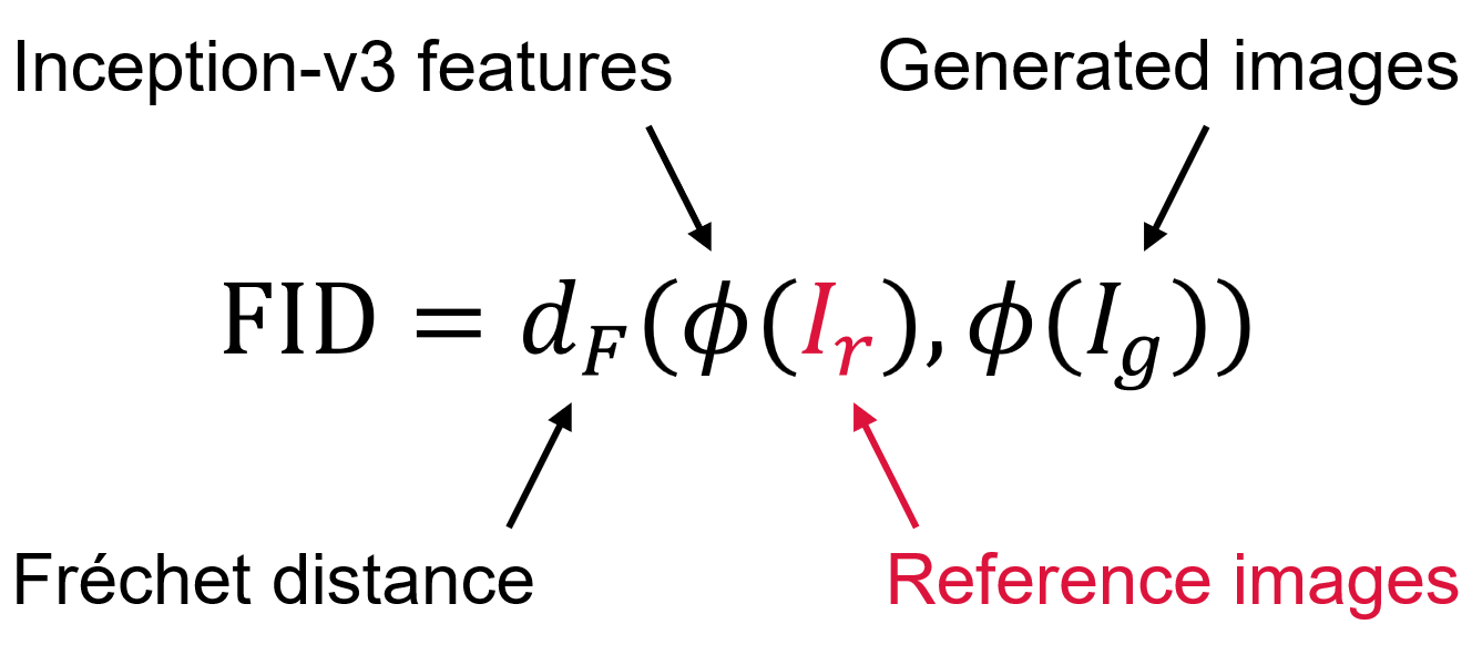 Rethinking FID Through the Geometry of the Reference Dataset